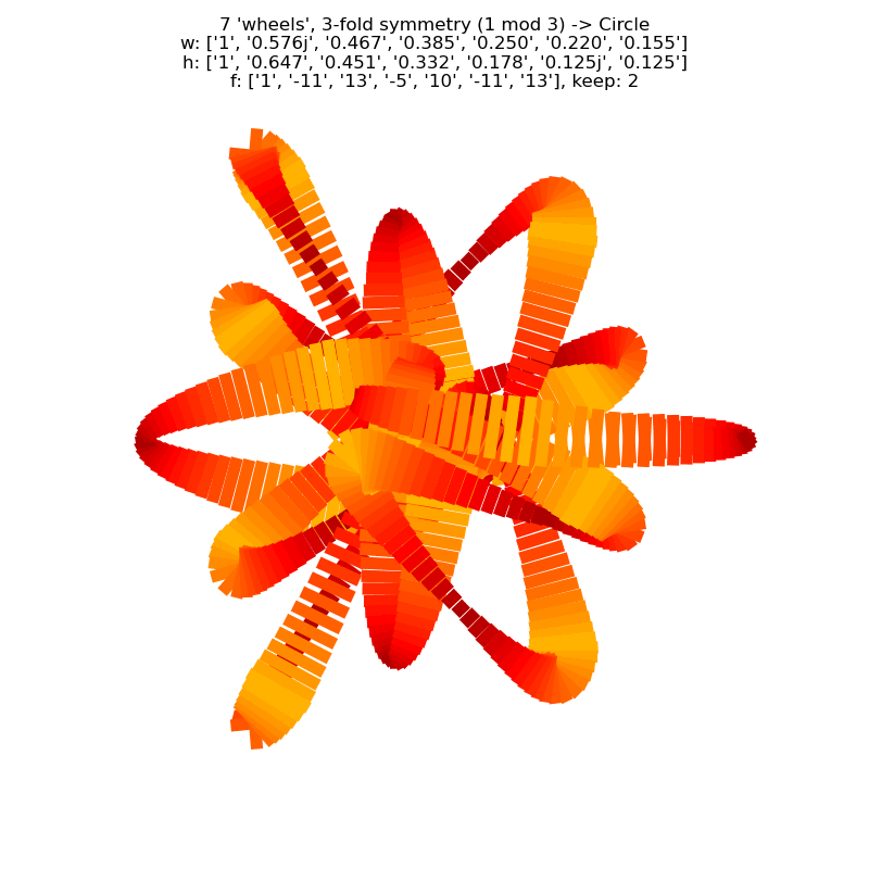 a larger image of the cycling line width simulation of my second attempt to use lines orthogonal to the underlying curve with tight gradient